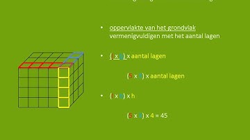Volume van kubus en balk