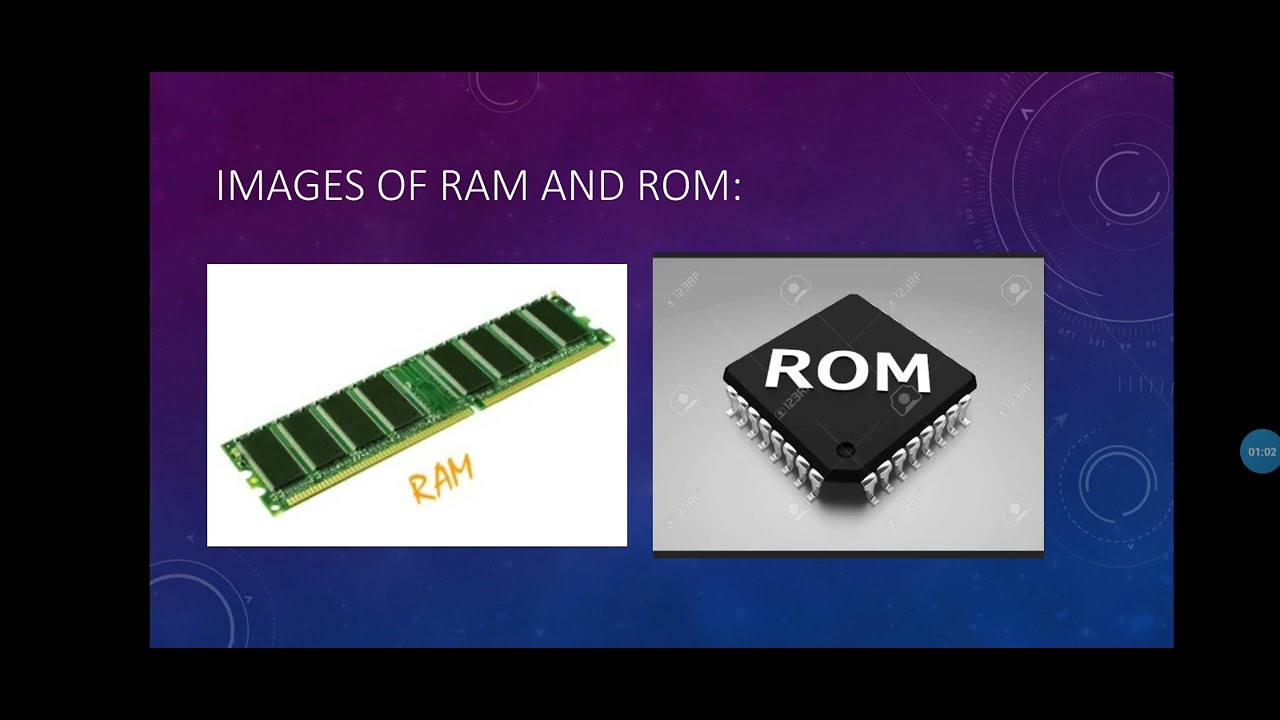 Computer Memory YouTube