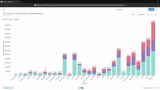 Metabase: Create Stacked Bar Chart-Visual SQL Query-Automated Insights-Add to Dashboard.