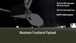KSP - Delivering 1000 tons of payload to orbit with a 600 ton SSTO @BradleyWhistance