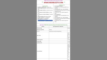 ISRO PRL Technical Assistant & Technician Recruitment 2025 Apply Online #latestgovtjobs #shortsfeed