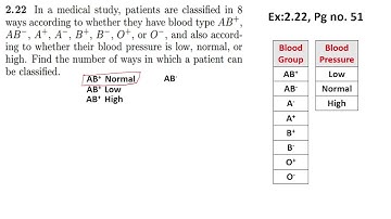 Ch2 | Ex2.21 - 2.25 | Counting Technique | Walpole Probability | 9th Ed.