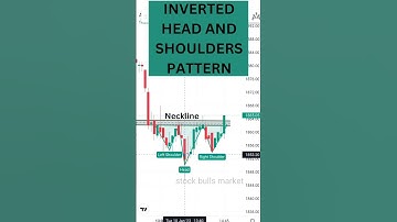 inverted head and shoulders pattern #stockmarket #trading #stockmarketforbeginners