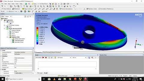 Force application and total deformation and Von mises stress(static structure 4(