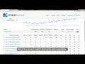 Keyword Research for Amazon: 15 Worked examples medium difficulty keywords