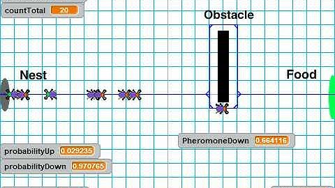 Ant System simulation (Ant Colony Algorithm)