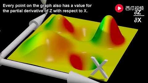 5 分钟理解偏导数和梯度 - 数学知识的动画解析