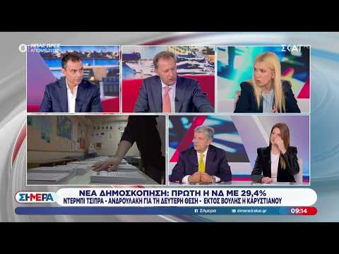 Νέα δημοσκόπηση: Πρώτη η ΝΔ με 29,4% - Ντέρμπι Τσίπρα - Ανδρουλάκη για τη δεύτερη θέση | Σήμερα