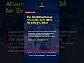 The Best Photoshop Alternatives in 2026 for Every Creator