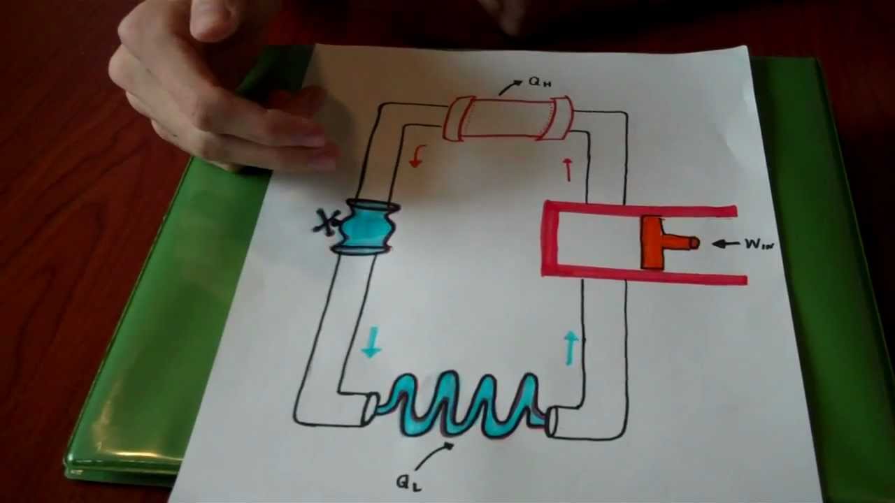 Introduction to the Process and Components of a Conventional