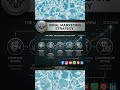 Best Viral Marketing Strategy | Marketing | Business | Success | Think Big Think Angad |