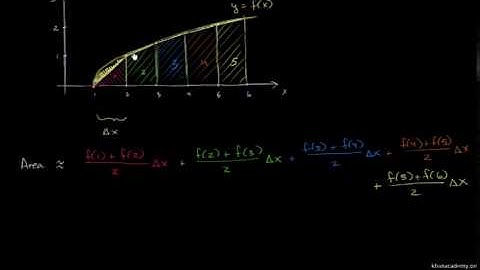 Trapezoidal approximation of area under curve