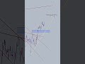 Perfect Entry Trading Setup 💰💸 #shorts #forex #crypto #stocks  #tradingstrategy #btc  #viralshorts
