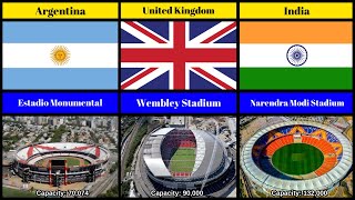 Countries' Largest Stadiums