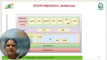 Dr.D.Revathi | Assistant Professor ‪@snsinstitutions‬ | Lecture Video on TCP IP - Video 5