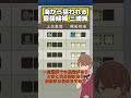 兵士も出ないしあまりにも海から狙われ過ぎる新生最弱候補 三崎城【信長の野望 新生PK】