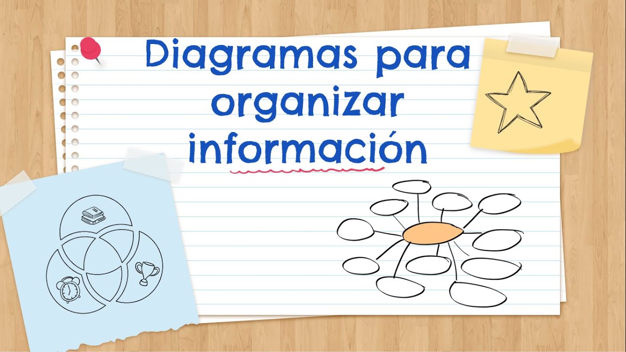 Top 57+ imagen diagramas para organizar la informacion