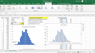 VAR calculation using Historical Simulation Method