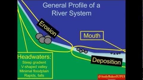 G107 - Video Lecture 7.7