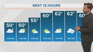 Warming this weekend, but another big cold front next week