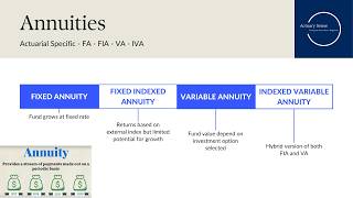 Basics of Fixed Annuity (FA) Product