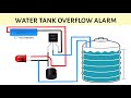 Homemade water tank overflow alarm system how to make