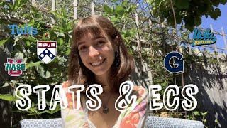 Stats & Extracurriculars | How I got into UPenn, Georgetown, UCLA, WashU, Tufts & More