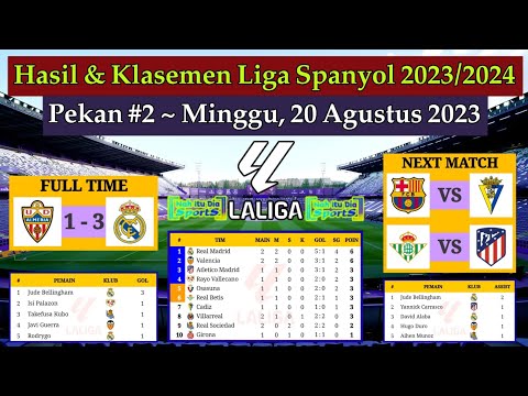 Hasil Liga Spanyol Tadi Malam - Almeria vs Real Madrid - Klasemen La Liga 2023/2024 Pekan ke 2