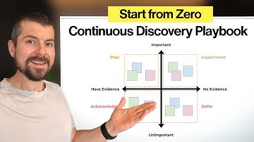 Continuous Discovery Crash Course (Step By Step)