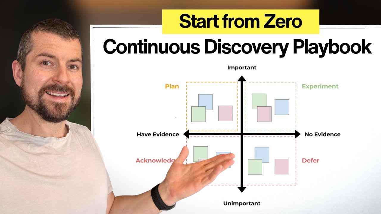 Continuous Discovery Crash Course (Step By Step)