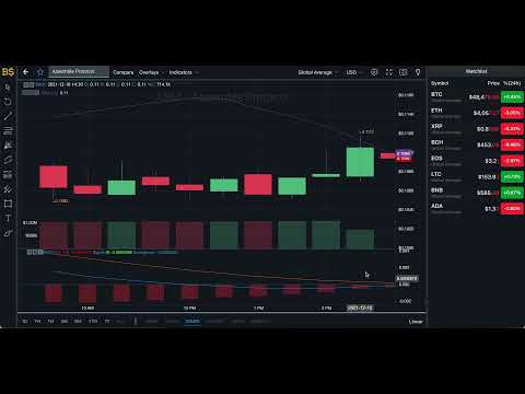 ASM TOKEN HUGE BREAKOUT SOON, BUY NOW? ASM PRICE PREDICTION! ASSEMBLE PROTOCOL PRICE PREDICTION!