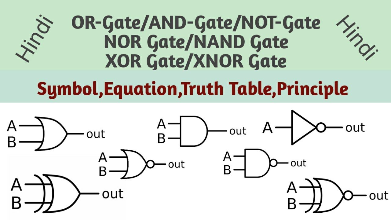 Logic Gates | OR Gate | AND Gate | NOT Gate | NOR Gate | NAND Gate | X ...