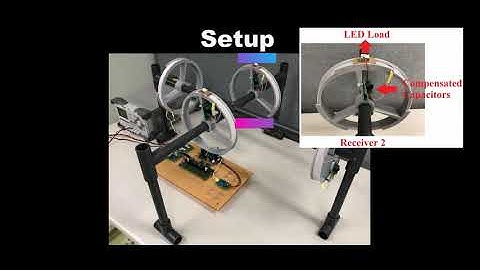 Power Modulator Demonstration (Version-I)