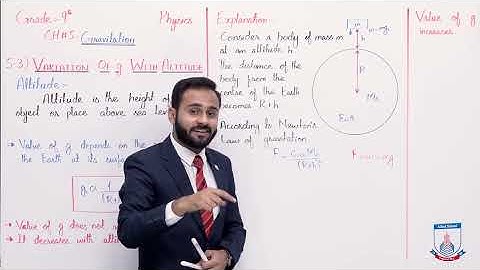 Class 9 - Physics - Chapter 5 - Lecture 4 Variation of g with Altitude - Allied Schools