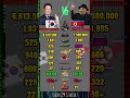South Korea vs North Korea Military Power Comparison 2026