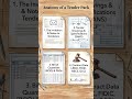 Master SA Construction Tendering: CIDB &amp; Procurement #JBCC #FIDIC #NEC3 #GCC #BBEE #BillOfQuantities