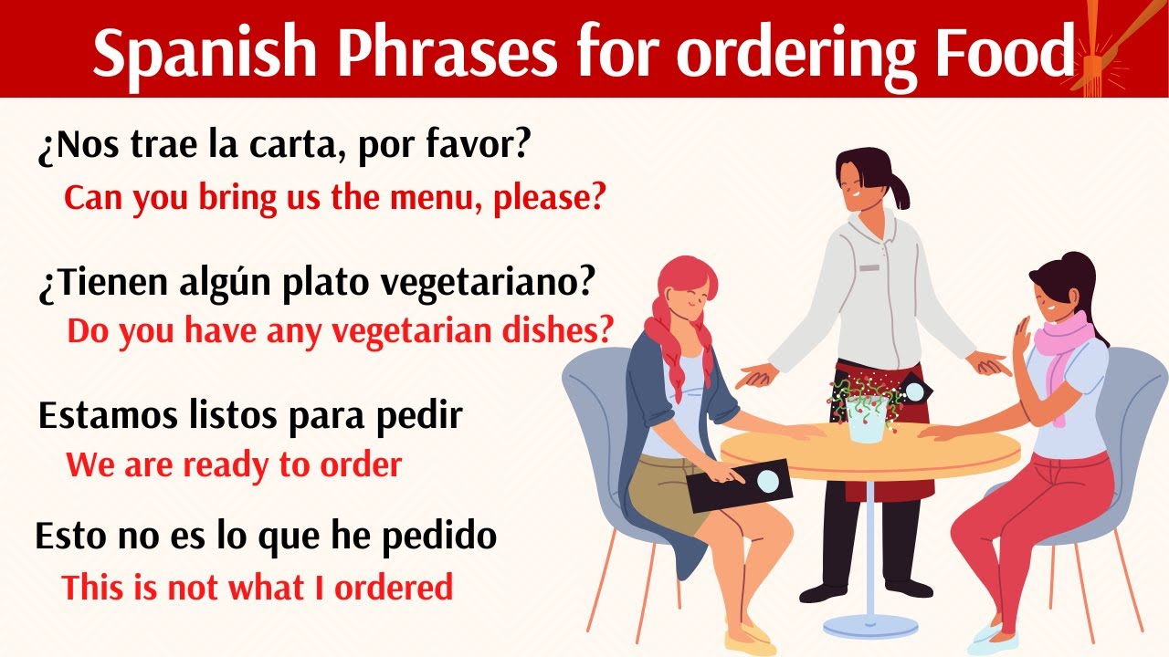 5 Easy Ways to Order Food in Spanish - wikiHow