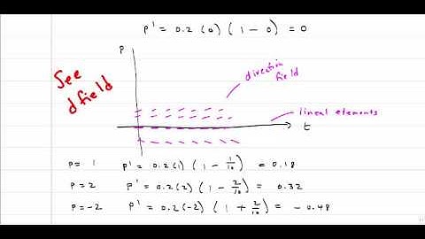 Direction Fields and Phase Portraits