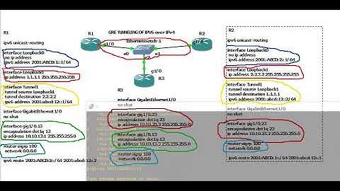 GRE TUNNELING IPV6 OVER IPV4