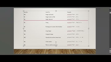 Tutorial 1 C Programming Basic Printf function