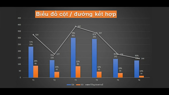 Bài toán về vẽ cột rồi tính trong excel năm 2024