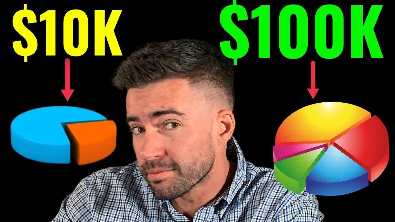How I’d Invest $10,000 vs. $100,000 right now in late 2026