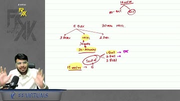 How to Attempt 100 Marks, Sequence of Attempting etc. | CA Final & CA Inter | CA Aakash Kandoi