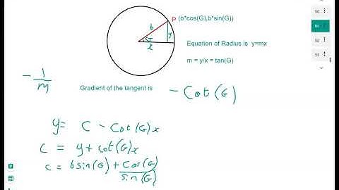 In which I play with Desmos and we move a tangent round a circle