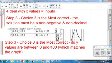 How to use my graphing calculator to explore a function