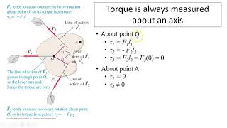 Famous ap10.1 Torque Profile