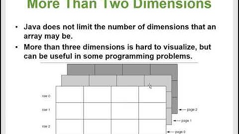 COSC 1437 - Chapter 7 - Arrays and the ArrayList Class Part E