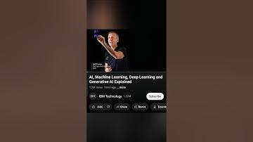 Ai Machine Learning Deep Learning And Generative Ai Explained #shorts #ml #ai #deeplearning