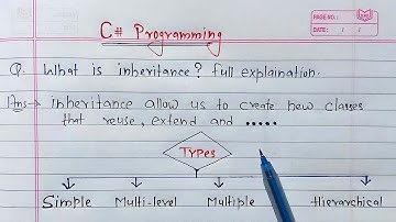 C# - Inheritance | Simple, Multilevel, Multiple and Hierarchical Inheritance