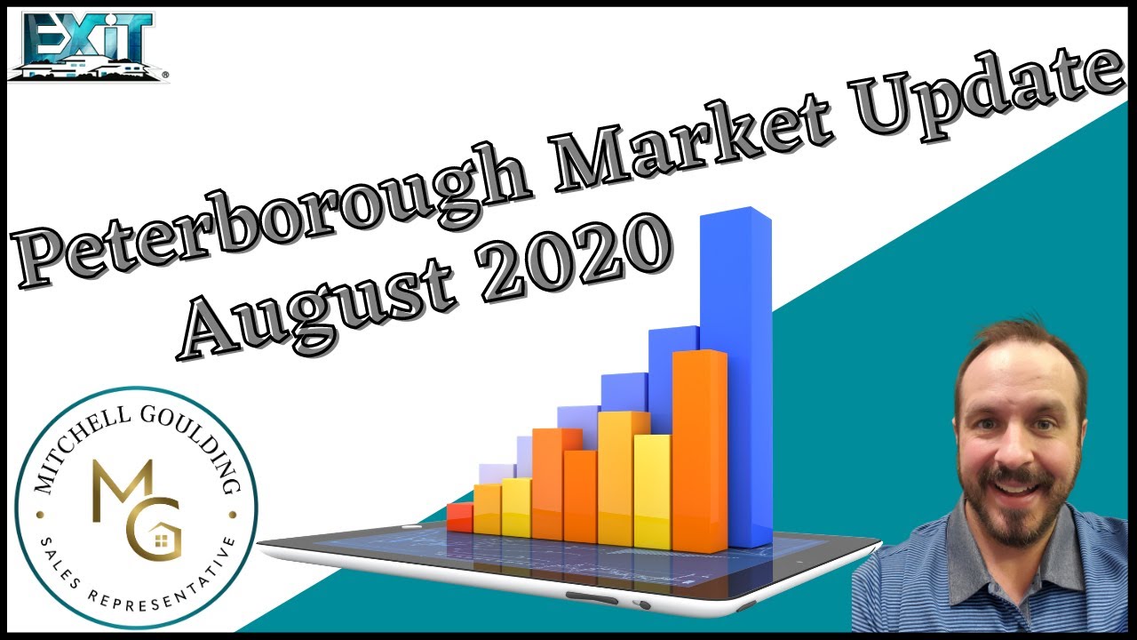 August 2020 Market Update | Peterborough Real Estate